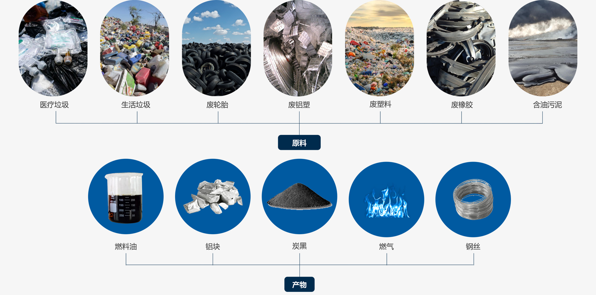 煉油設(shè)備