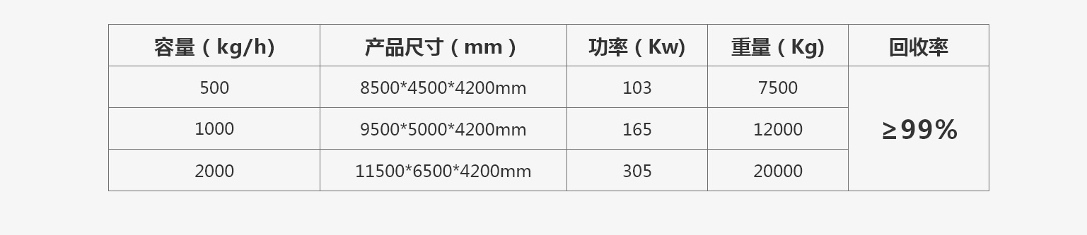 廢舊空調(diào)散熱器銅鋁分離機