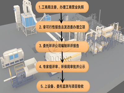 廢輪胎煉油環(huán)保能辦下來嗎？廢舊輪胎煉油環(huán)保手續(xù)怎么辦理？