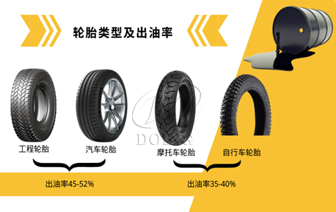廢舊輪胎多少噸可以煉一噸油？