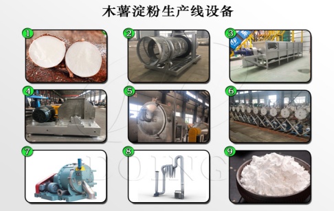 全自動(dòng)木薯淀粉加工設(shè)備的生產(chǎn)工序有哪些？