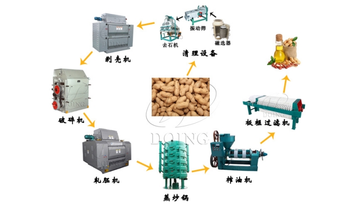花生油加工設(shè)備生產(chǎn)線.jpg