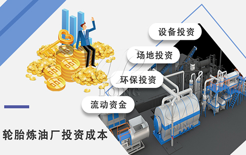 投資一個汽車輪胎煉油廠需要多少錢？
