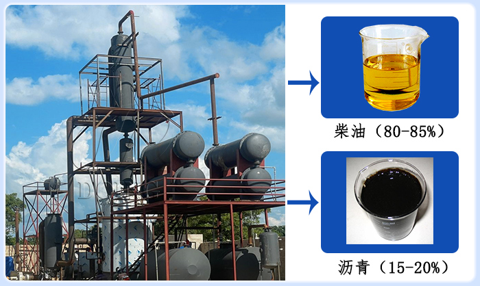 東盈廢機油再生提煉設備