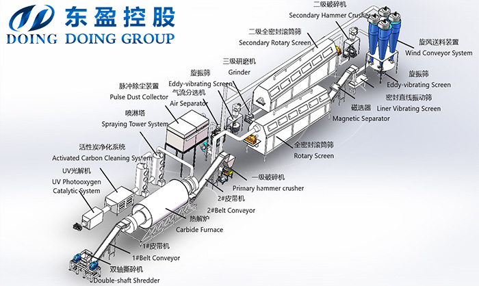 鋰電池破碎回收生產(chǎn)線(xiàn)