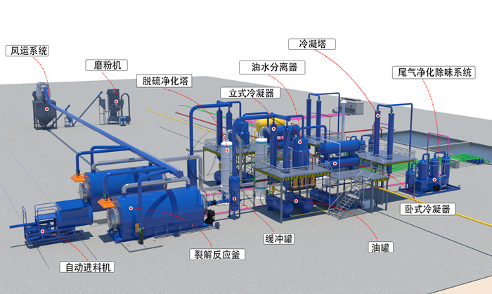間歇式煉油設備工藝流程