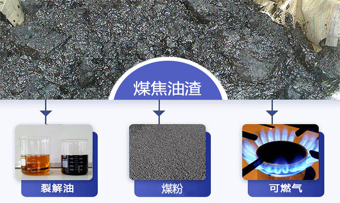 煤焦油渣熱解工藝
