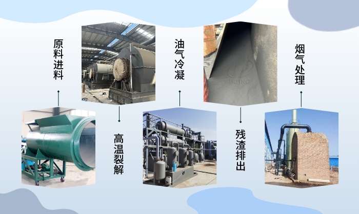 塑料煉油工藝流程