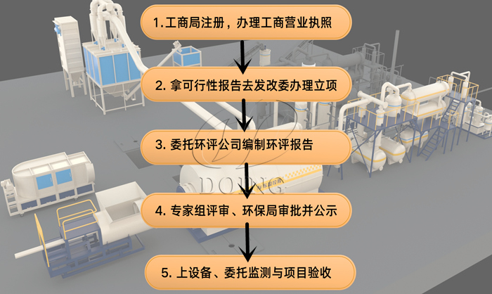 輪胎煉油廠手續(xù)