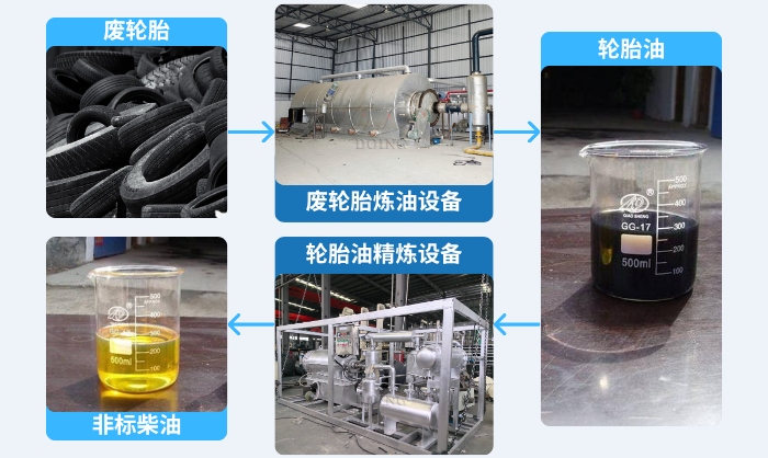 輪胎提煉非標柴油工藝流程