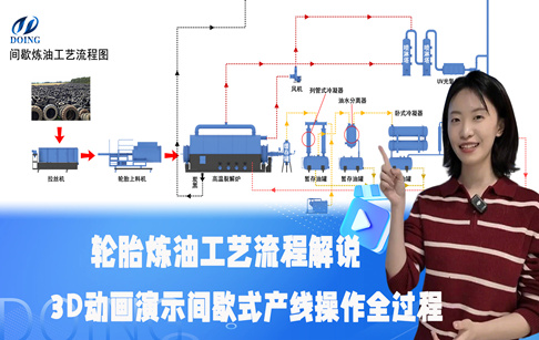 輪胎煉油工藝流程解說--3D動畫演示間歇式產(chǎn)線操作全過程