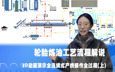 輪胎煉油工藝流程解說(shuō)--3D動(dòng)畫(huà)演示全連續(xù)式產(chǎn)線操作全過(guò)程